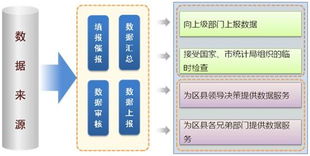 博和利網站統(tǒng)計服務外包 專業(yè)助力企業(yè)數(shù)據管理與分析